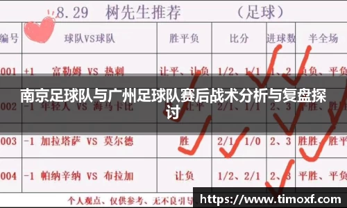 南京足球队与广州足球队赛后战术分析与复盘探讨